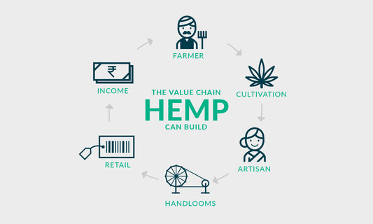 Hemp & Sustainable Industrialisation